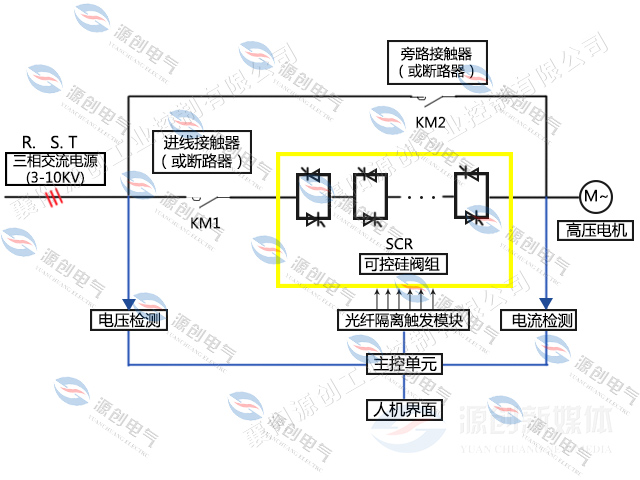YHGQ高壓固態(tài)軟起動柜640x480電氣系統圖 YHGQ高壓固態(tài)軟起動柜640x480電氣系統圖