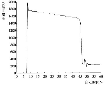 采用自藕變壓器降壓啟動(dòng)的空壓機(jī)實(shí)際運(yùn)行曲線