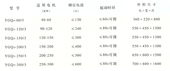 低壓固態軟啟動器工作原理解析